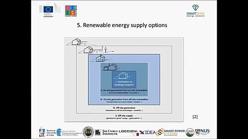 SMART GEMS TUC 2nd Webinar The Concept of ZEB, EmberTUC