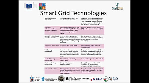 SmartGems 6th webinar Definitions of Smart Grids by TUC, EmberTUC